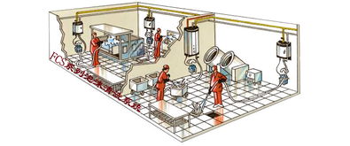 清洗系統FCS系列食品廠清洗主站 專業保潔服務保障食品安全